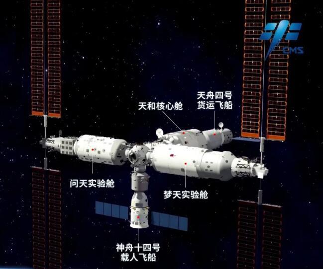 梦天转位成功 中国空间站“T”字基本构型在轨组装完成！