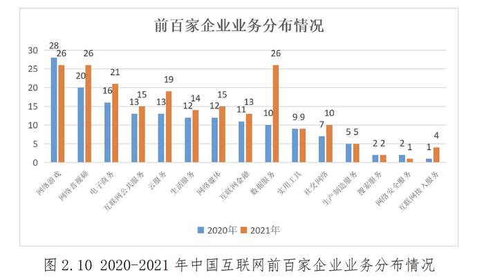 B站、米哈游赶超网易，2022互联网企业排行榜揭秘