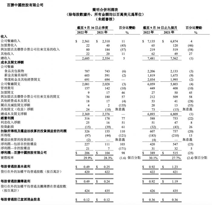 肯德基、必胜客是怎样省钱的？