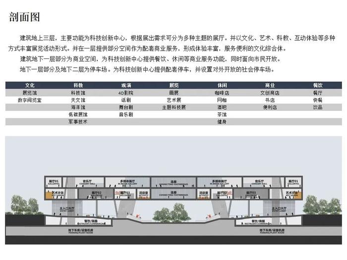 石家庄市青少年科技创新中心（原河北师大中校区）城市设计方案公示