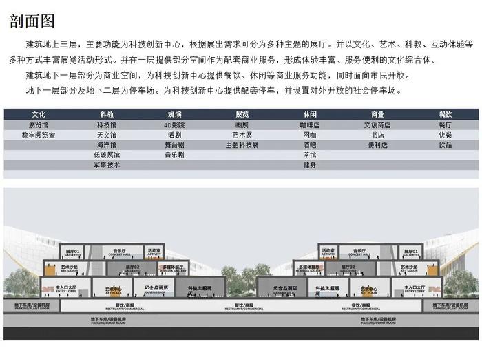 石家庄市青少年科技创新中心（原河北师大中校区）城市设计方案公示