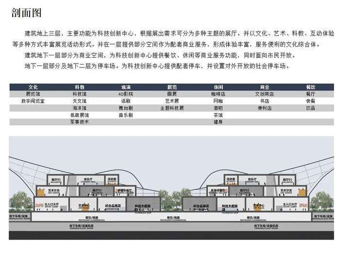 石家庄市青少年科技创新中心（原河北师大中校区）城市设计方案公示