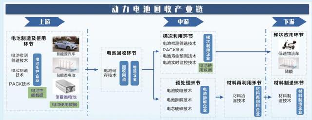 动力电池回收价格一年涨了10倍！什么原因？计价模式变了，上下游花式捆绑探索商业闭环