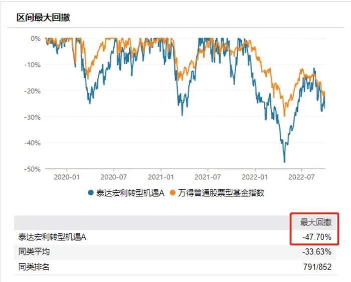 “低价捡筹码”机会来了！经历基金净值接近腰斩、又快速收复失地的泰达宏利基金王鹏给投资者写信了