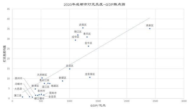 成都十年发展：遥感图拍下夜间灯光 这些区域被“点亮”