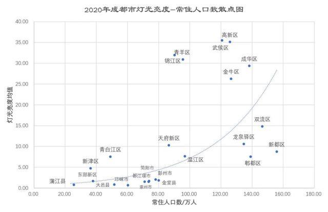 成都十年发展：遥感图拍下夜间灯光 这些区域被“点亮”