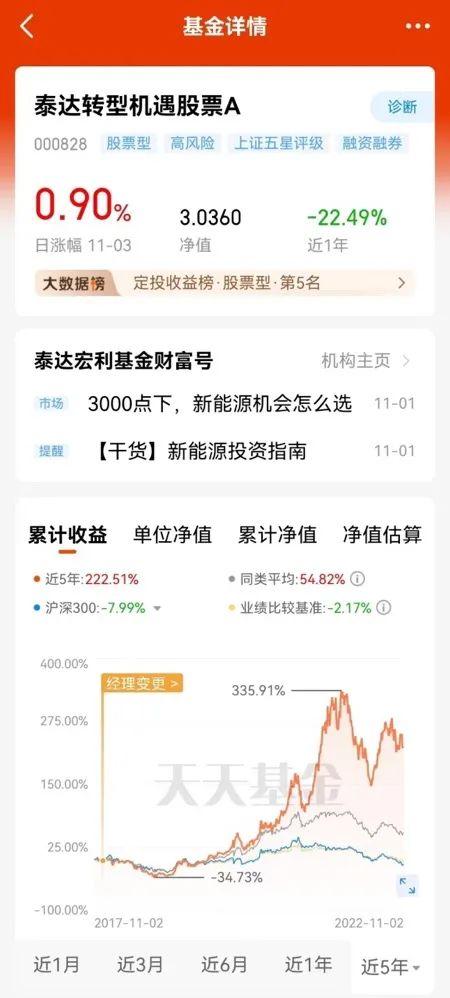 “低价捡筹码”机会来了！经历基金净值接近腰斩、又快速收复失地的泰达宏利基金王鹏给投资者写信了