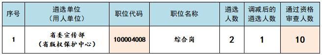 报考职位有调整！江西最新公告