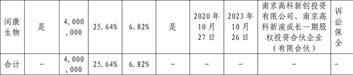 国内首例！上海高院判定：这种对赌条款无效！硕世生物抽屉协议被判无效，南京高科旗下子公司败诉