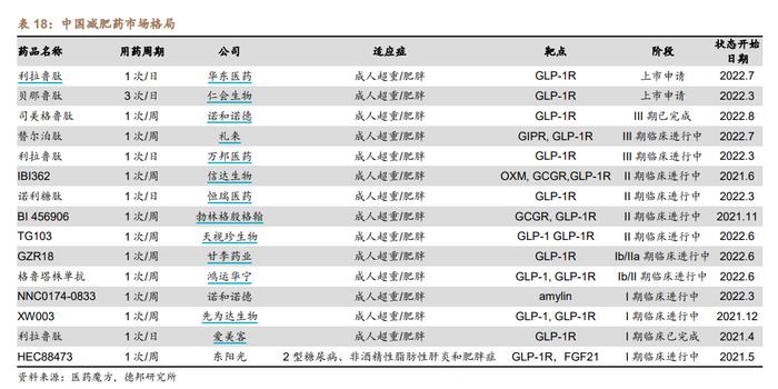 司美格鲁钛变身减肥神药：网店私开处方、患者私加剂量、资本追逐