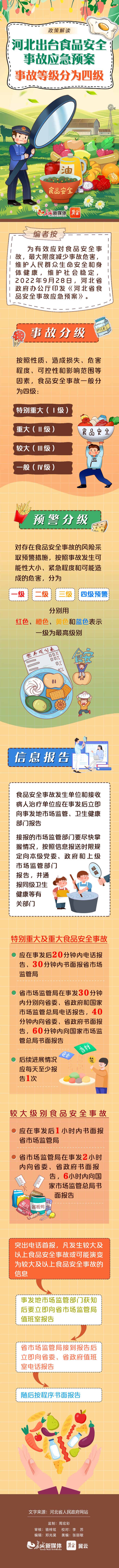 图解丨河北出台食品安全事故应急预案 事故等级分为四级