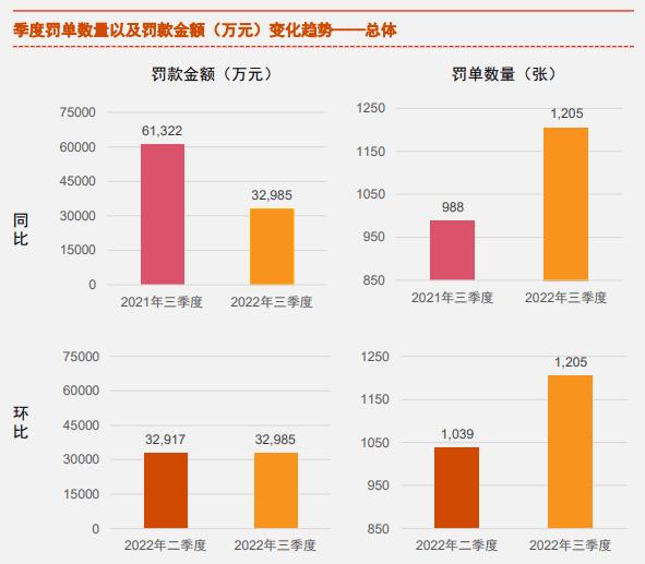 被罚超千万！监管紧盯消费贷、经营贷违规入楼市