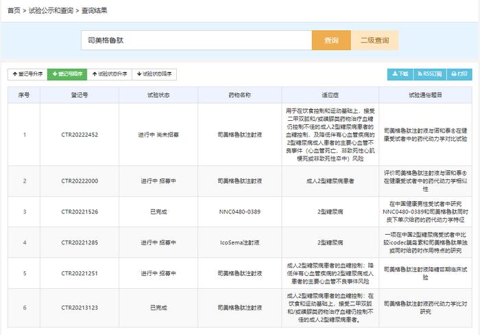 司美格鲁钛变身减肥神药：网店私开处方、患者私加剂量、资本追逐