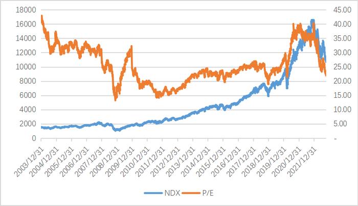 【博时观市·标普观察】标普500指数10月31日-11月4日下跌-3.35% 明后年美股有望迎来反弹