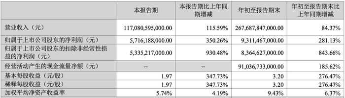 熊市，股神巴菲特也大亏！投资者该如何“抄作业”？