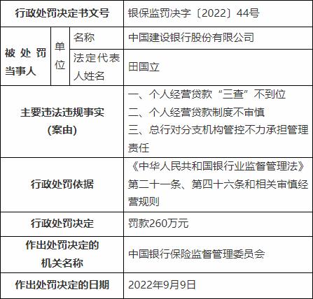 被罚超千万！监管紧盯消费贷、经营贷违规入楼市