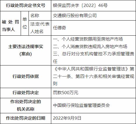 被罚超千万！监管紧盯消费贷、经营贷违规入楼市