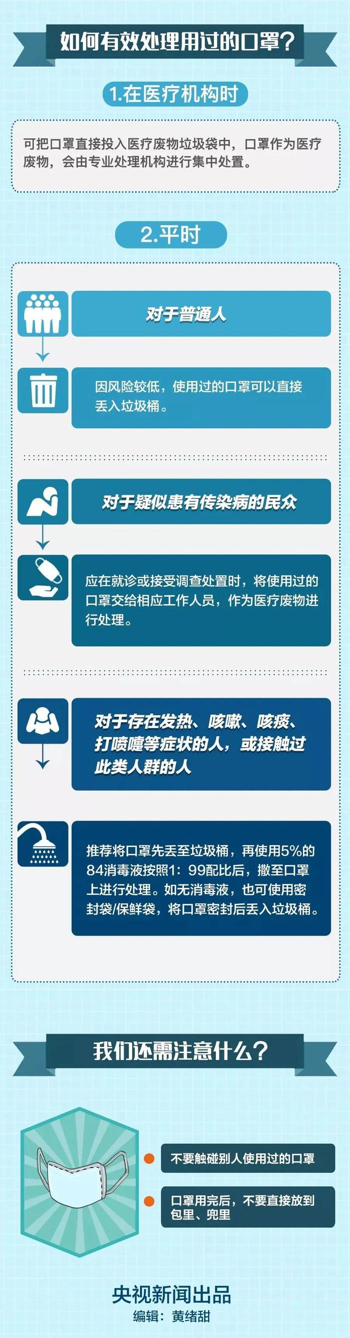 使用过的口罩该怎么处理？科普来了！