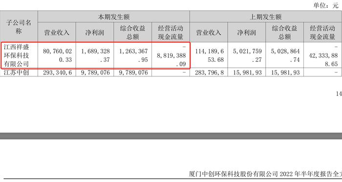 2亿业绩补偿款遭“赖账”，巨亏后中创环保的未来在哪里？