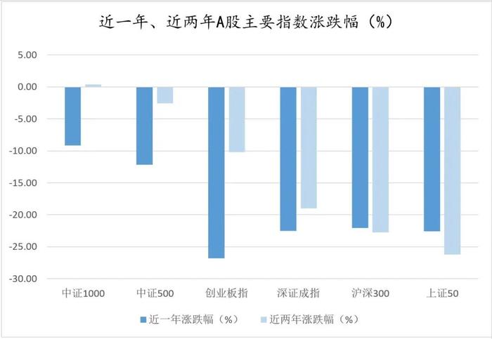 招商中证1000增强策略ETF来了！跟场外基金有啥区别？