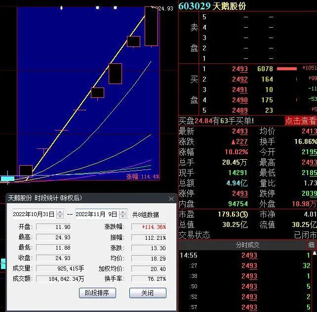 连续8板股价翻倍！供销社龙头8次预警，明确提示4大风险点