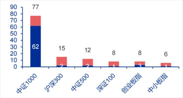 招商中证1000增强策略ETF来了！跟场外基金有啥区别？