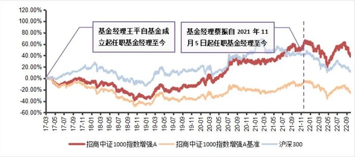 招商中证1000增强策略ETF来了！跟场外基金有啥区别？