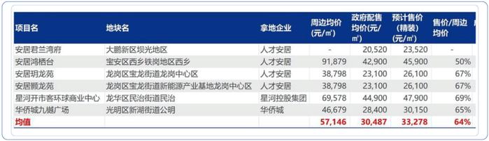 可售型人才房来了！颠覆了关于买房、养老和投资的想象