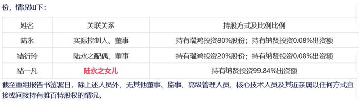 95后女生斥资1.96亿将拿下A股国立科技，曾是财经记者