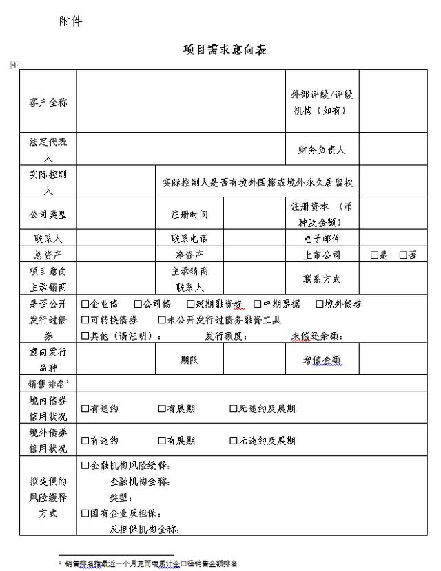 中债信用增进公司：意向民营房企可提增信需求，需填写风险缓释方式