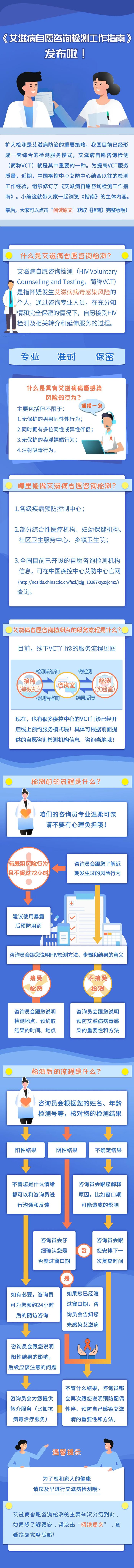 《艾滋病自愿咨询检测工作指南》发布