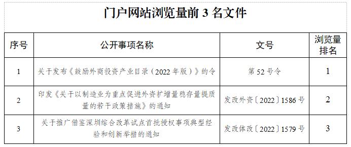 国家发展改革委10月份政府信息公开工作情况