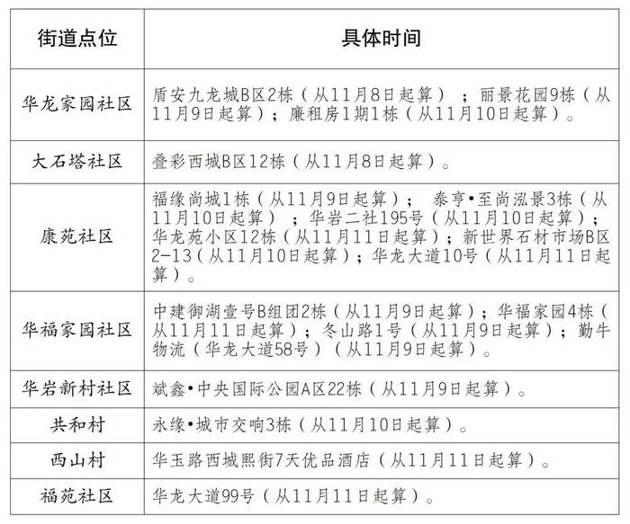 区域·划定调整丨渝中、江北、沙坪坝、​九龙坡、巴南、重庆高新区