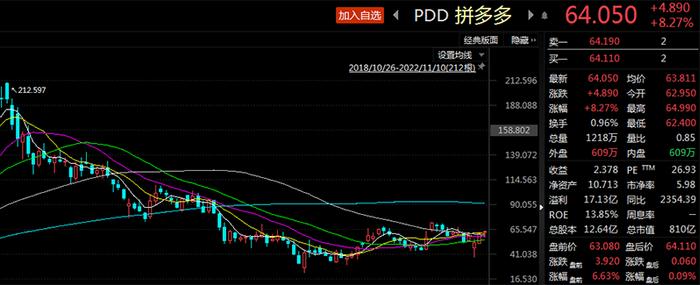 美元对韩元汇率，创13年来最大单日跌幅，什么情况？加仓拼多多、蔚来，全球最大对冲基金最新持仓出炉！