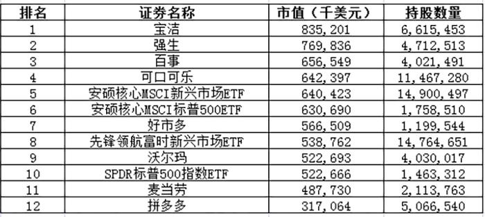 美元对韩元汇率，创13年来最大单日跌幅，什么情况？加仓拼多多、蔚来，全球最大对冲基金最新持仓出炉！