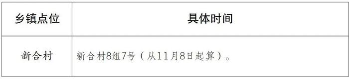 区域·划定调整丨渝中、江北、沙坪坝、​九龙坡、巴南、重庆高新区