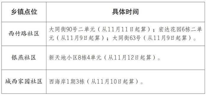 区域·划定调整丨渝中、江北、沙坪坝、​九龙坡、巴南、重庆高新区