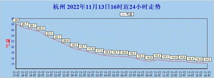 冷空气持续发力，气温一降再降！明天会更冷！天气大转变，这些事要注意