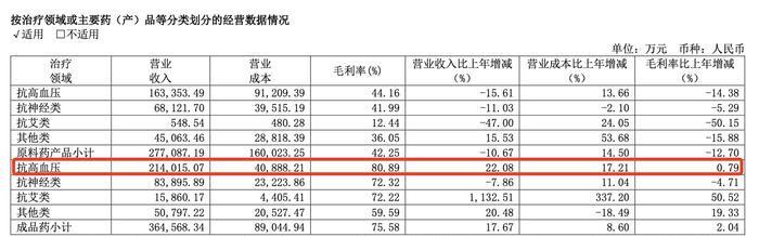 高血压诊断标准下调，患者增逾2亿？对患者和千亿市场有何影响