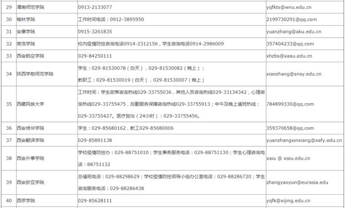 陕西高校疫情防控咨询服务电话和邮箱公布