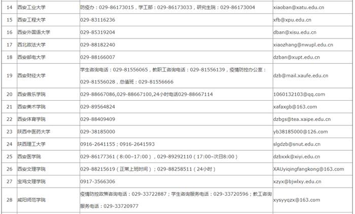 陕西高校疫情防控咨询服务电话和邮箱公布