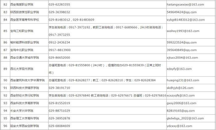 陕西高校疫情防控咨询服务电话和邮箱公布