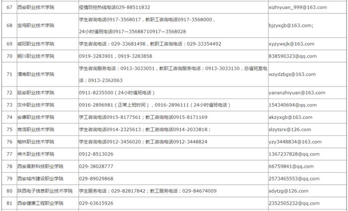 陕西高校疫情防控咨询服务电话和邮箱公布