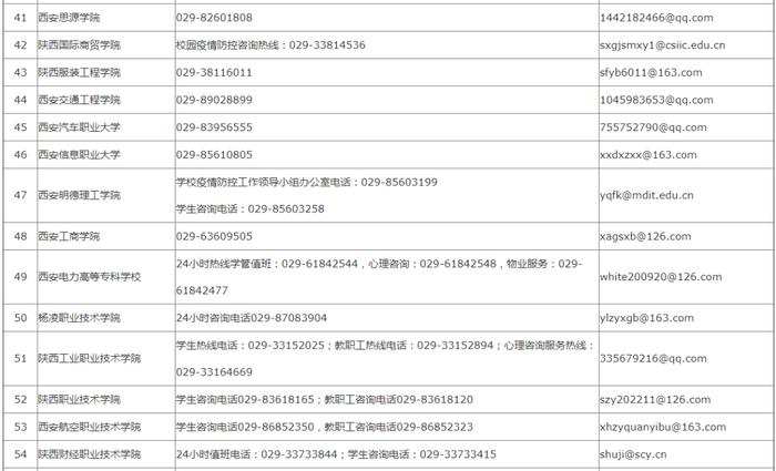 陕西高校疫情防控咨询服务电话和邮箱公布