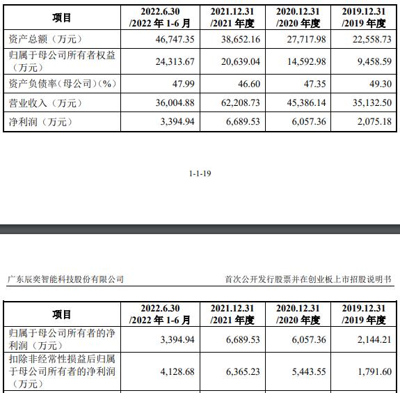 辰奕智能遥控器收入占比9成 彩电市场规模降如何做大