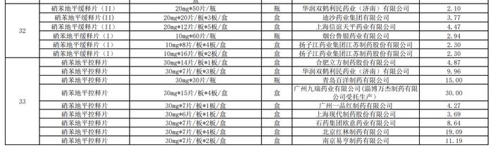 高血压诊断标准下调，患者增逾2亿？对患者和千亿市场有何影响