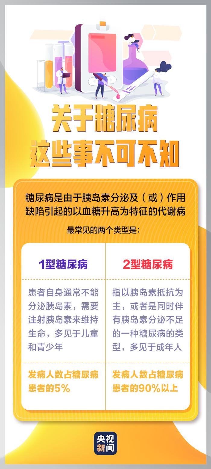 今天是联合国糖尿病日，这些和糖尿病有关的知识你都了解吗