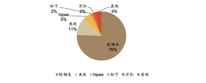 高血压诊断标准下调，患者增逾2亿？对患者和千亿市场有何影响