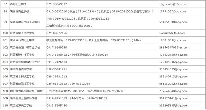 陕西高校疫情防控咨询服务电话和邮箱公布