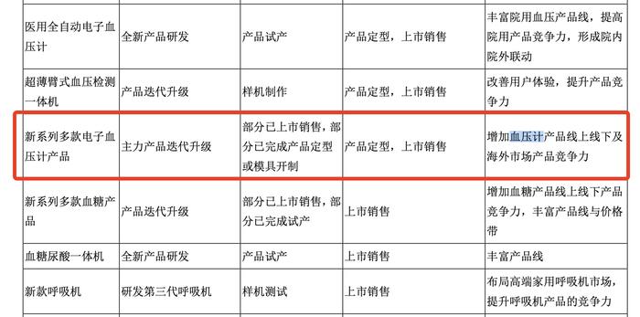 高血压诊断标准下调，患者增逾2亿？对患者和千亿市场有何影响